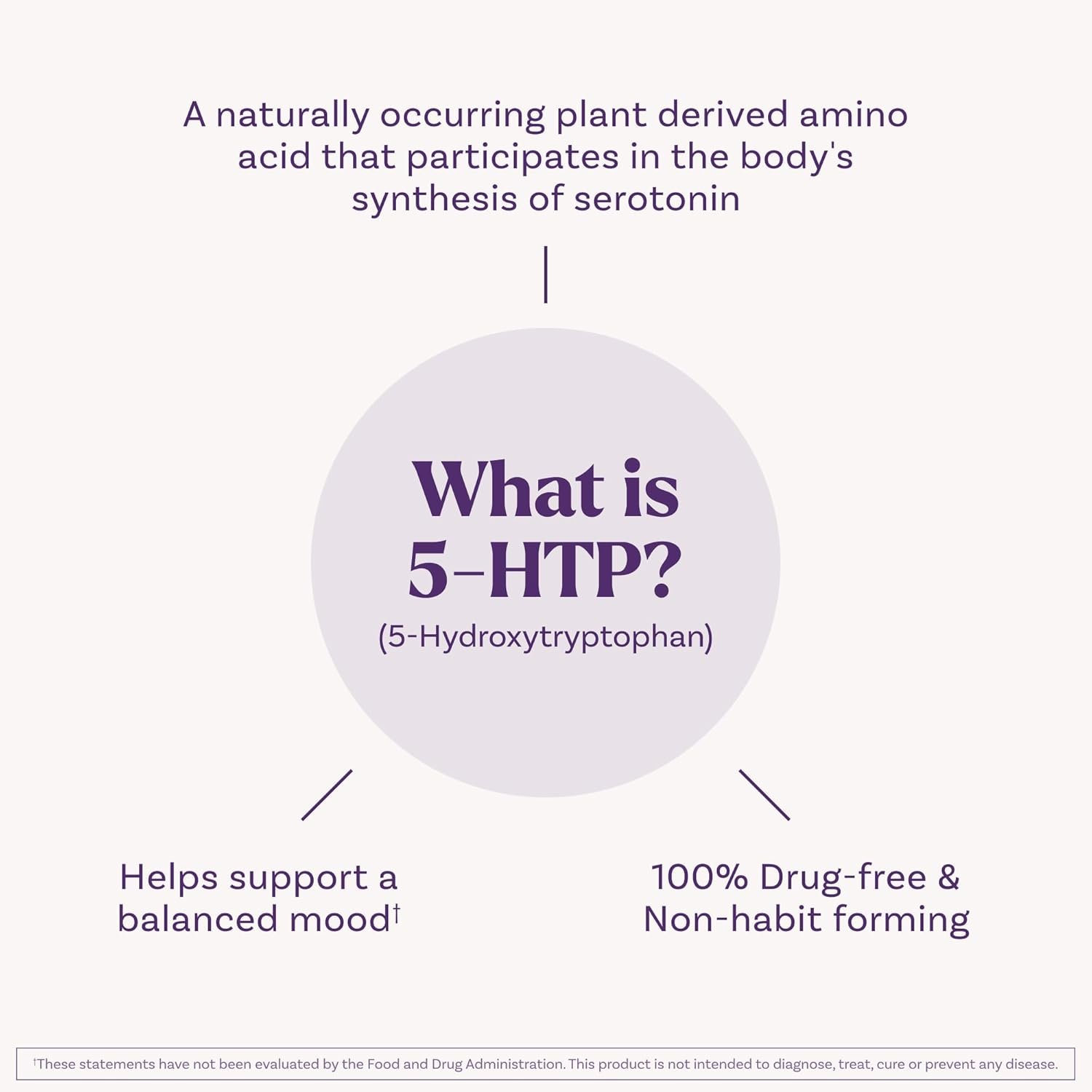 natrol melatonin + 5 htp time release sleep aid, triple action formula, calm the mind, fall asleep faster and stay asleep longer, 60 bi layer tablets, up to a 60 day supply natrol melatonin + 5 htp time release sleep aid, triple action formula, calm the mind, fall asleep faster and stay asleep longer, 60 bi layer tablets, up to a 60 day supply