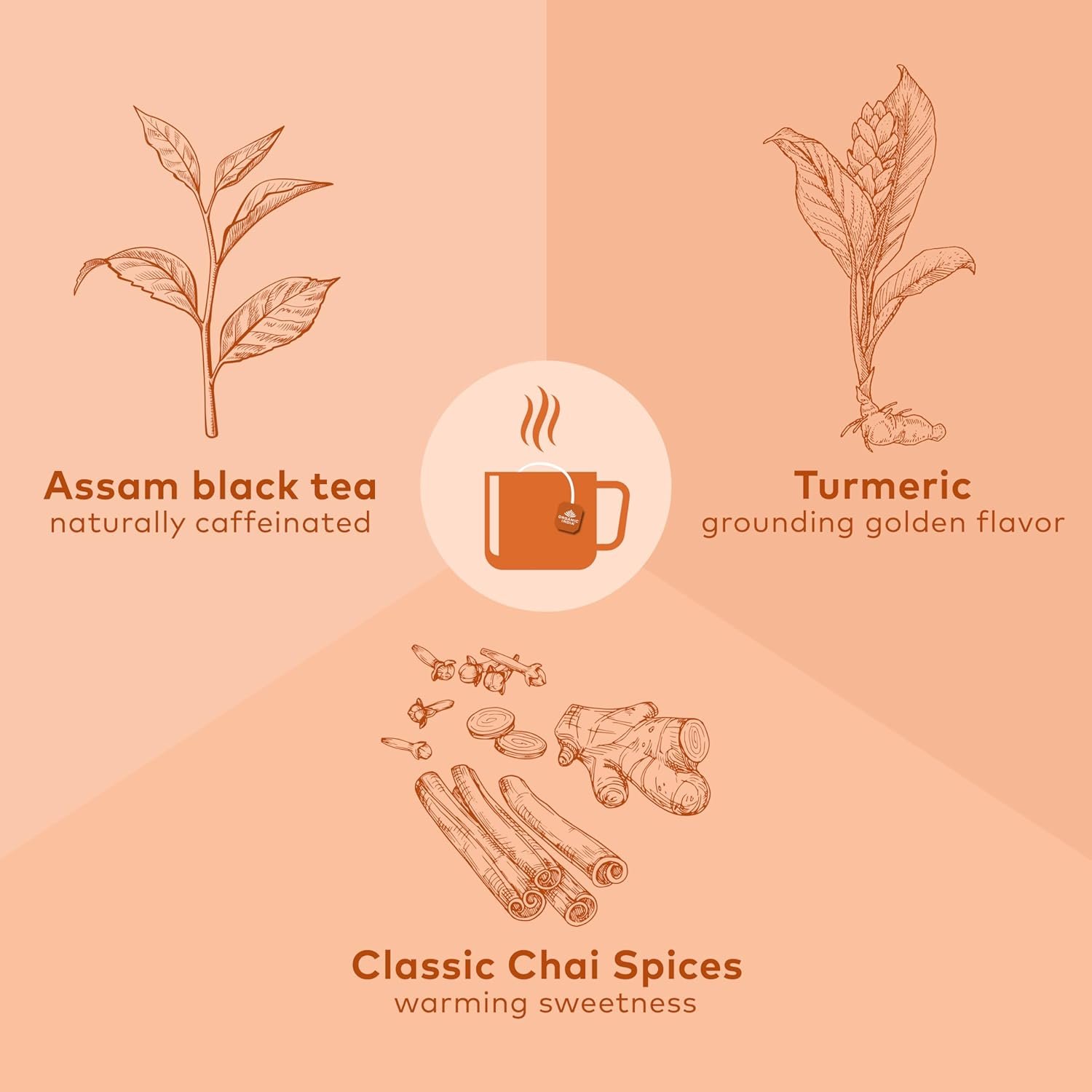 organic india tulsi turmeric chai tea herbal tea bags with caffeine, ginger root, cinnamon, holy basil, stress relieving and energizing, immune support, helps digestion 18 count, pack of 3 organic india tulsi turmeric chai tea herbal tea bags with caffeine, ginger root, cinnamon, holy basil, stress relieving and energizing, immune support, helps digestion 18 count, pack of 3