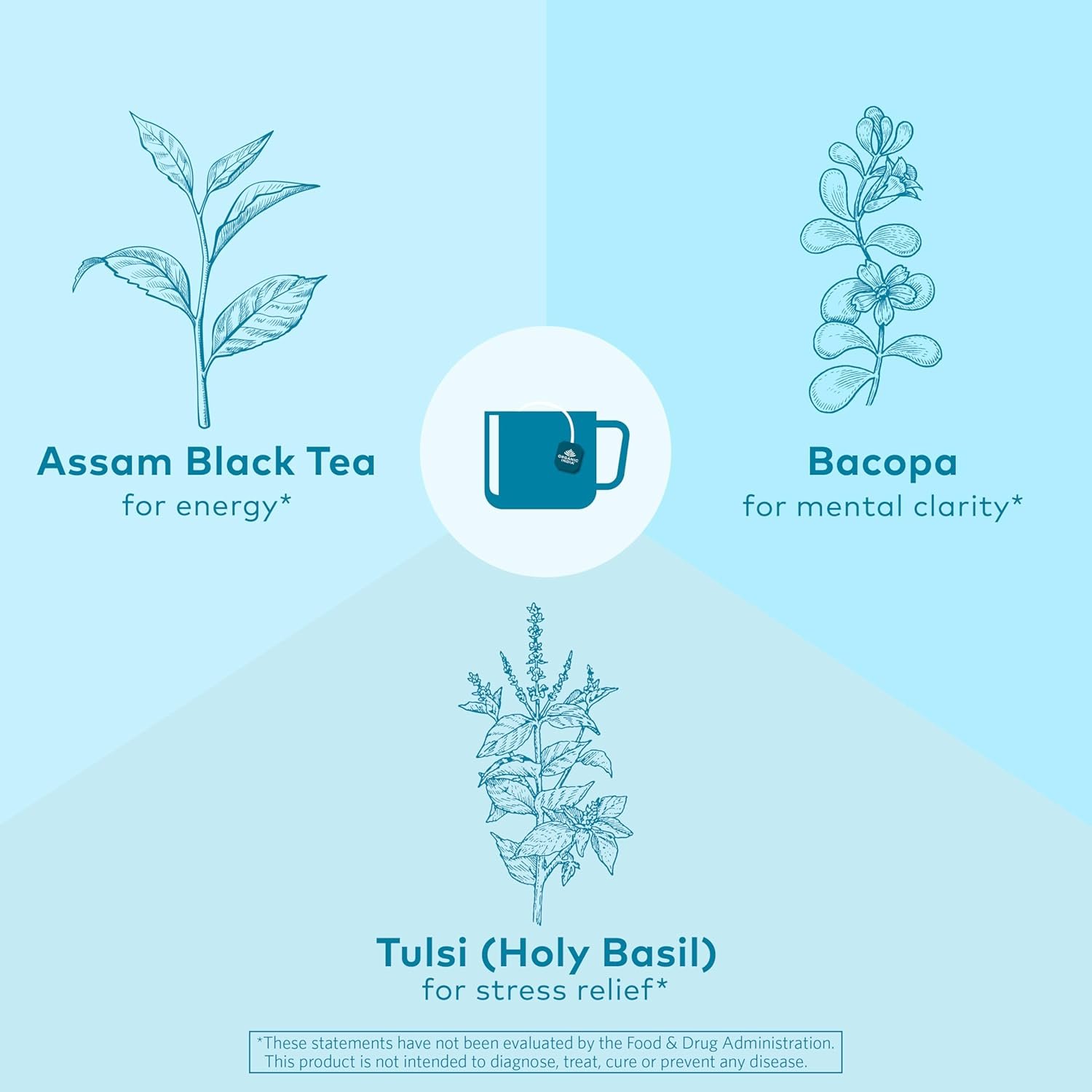 organic india tulsi breakfast herbal tea black tea, holy basil, relieve stress & energize, immune support, adaptogen vegan, usda certified organic, non gmo, caffeinated 18 infusion bags, 6 pack organic india tulsi breakfast herbal tea black tea, holy basil, relieve stress & energize, immune support, adaptogen vegan, usda certified organic, non gmo, caffeinated 18 infusion bags, 6 pack